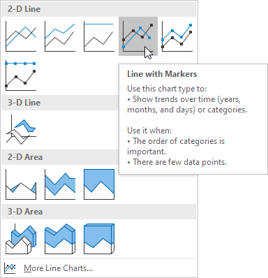 Charts in Excel