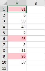 Conditional Formatting in Excel