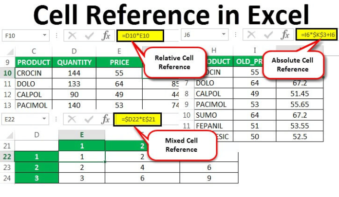 Excel Functions Cell References in Excel