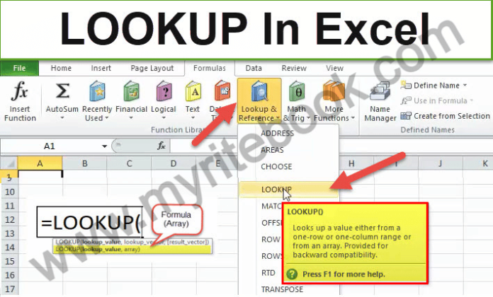 Excel Functions Lookup Reference Functions in Excel