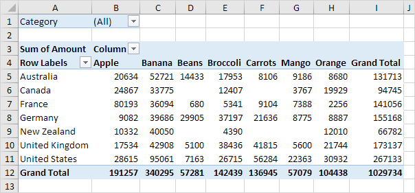 Two dimensional Pivot Table in Excel