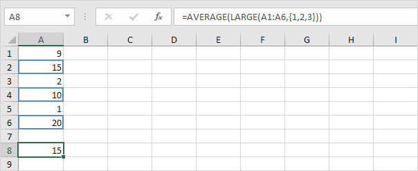 AVERAGE function