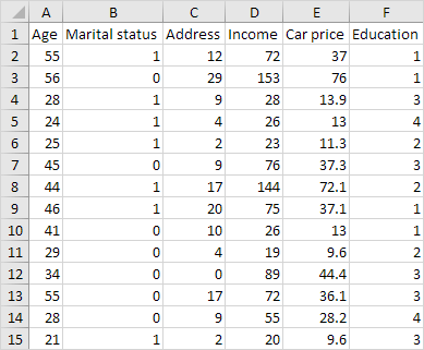 No Hidden Columns