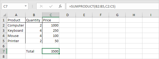 SUMPRODUCT function