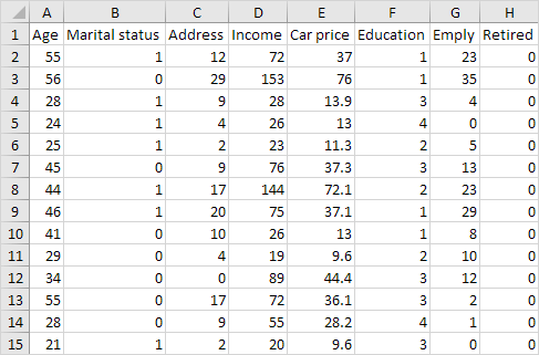 Unhide All Columns